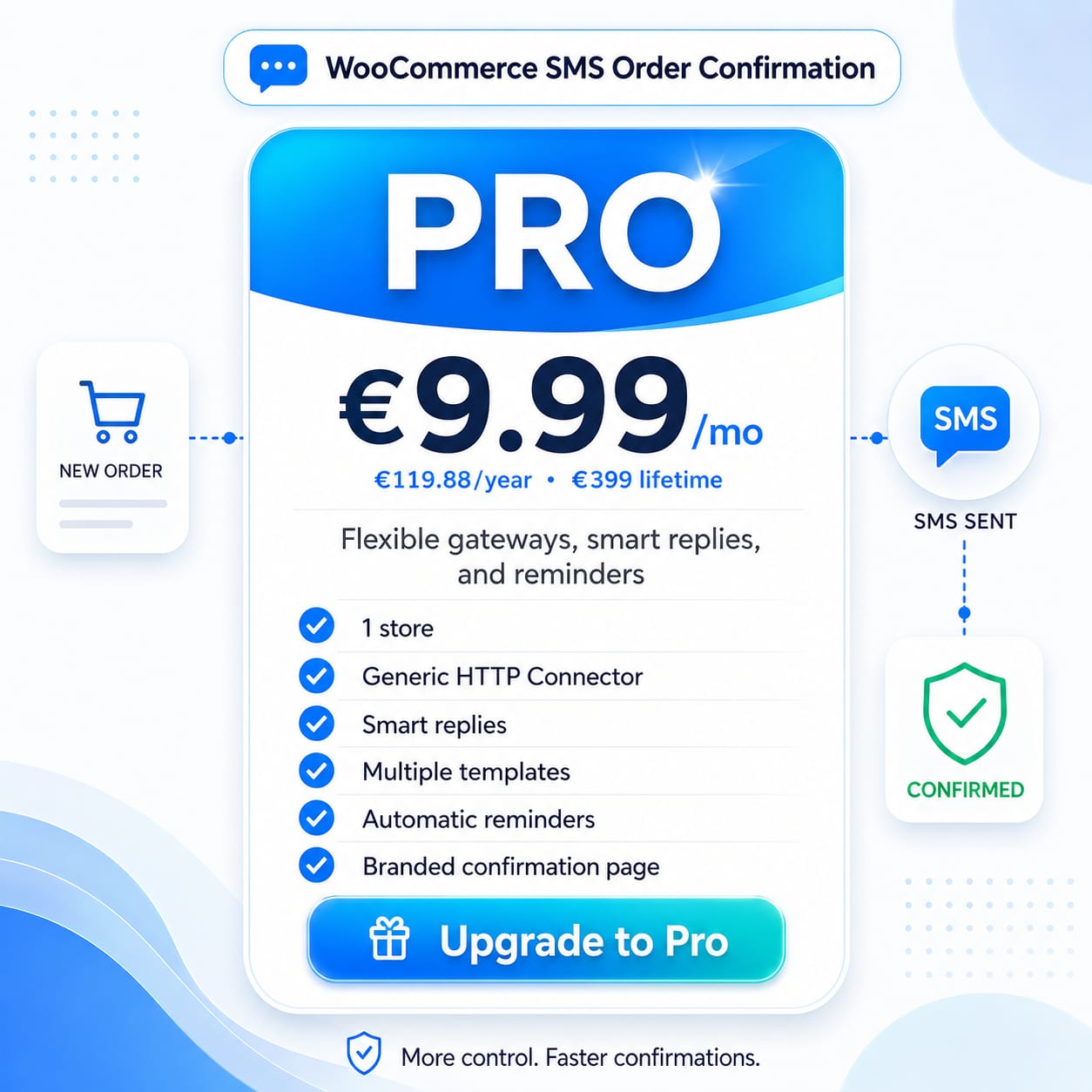 cod-sms-confirmation-pro cod-sms-confirmation-pro